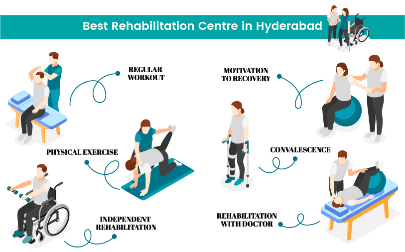 Best Rehabilitation Centre In Hyderabad Walk Again